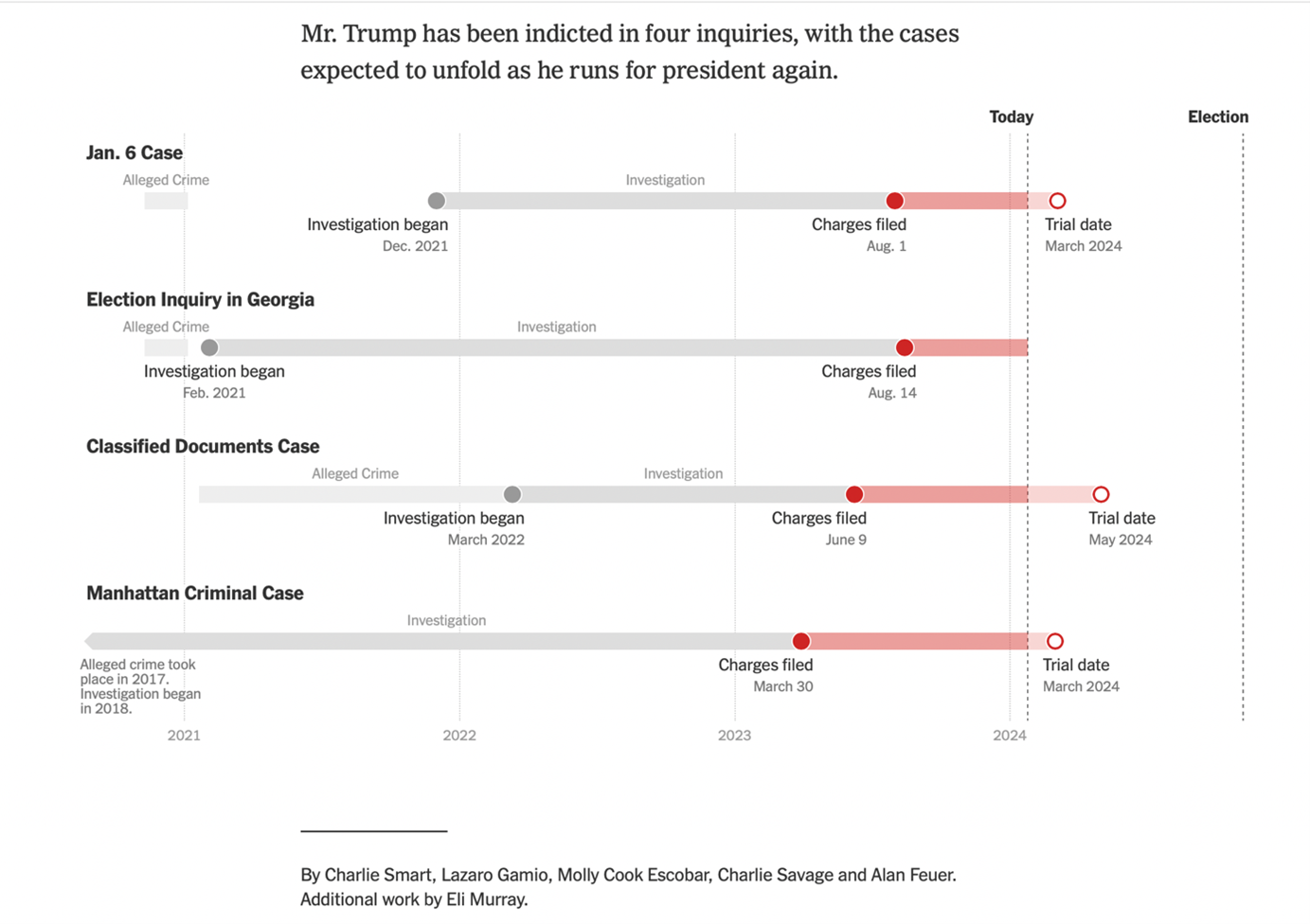 Quelle: New York Times Jan 2024