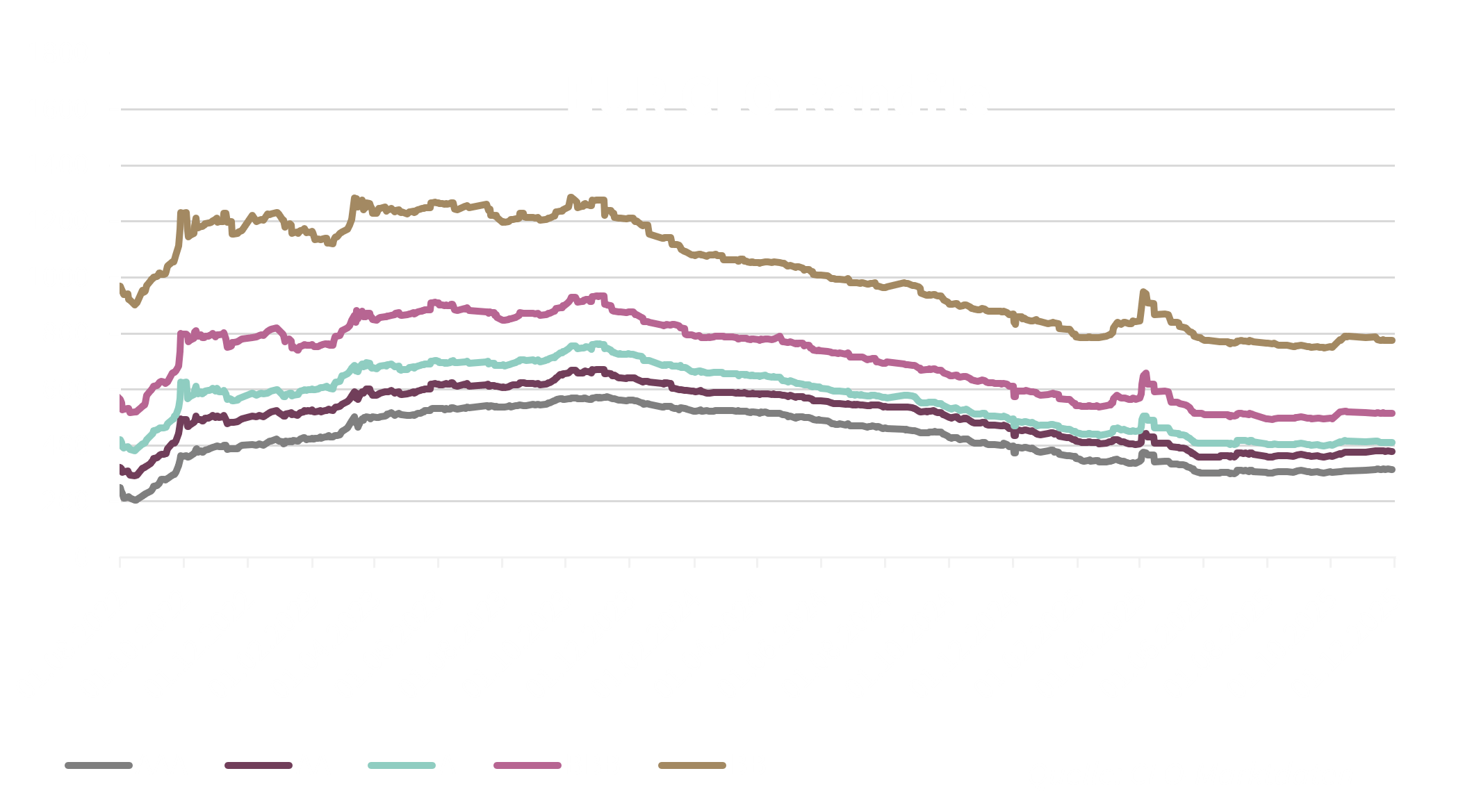 EUR CLO-Rendite November 2025