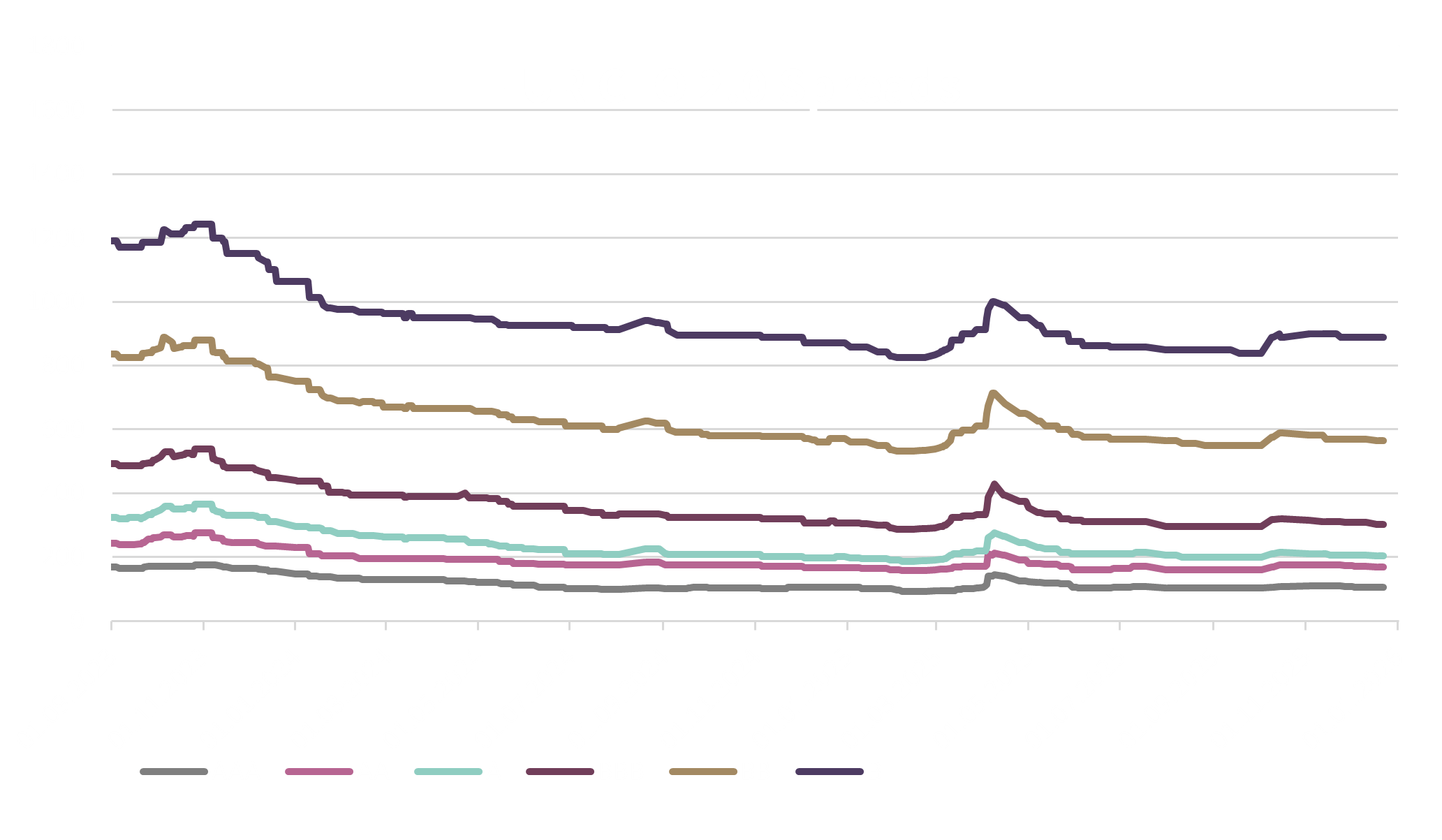 EUR Spreads Dezember 2025