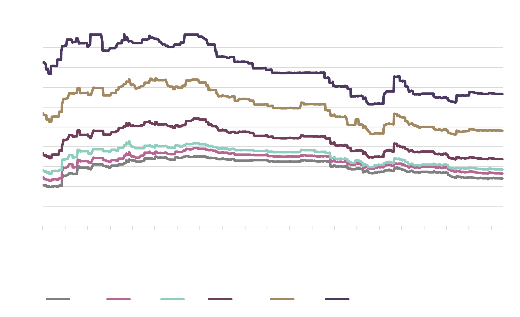 USD CLO Rendite Dezember