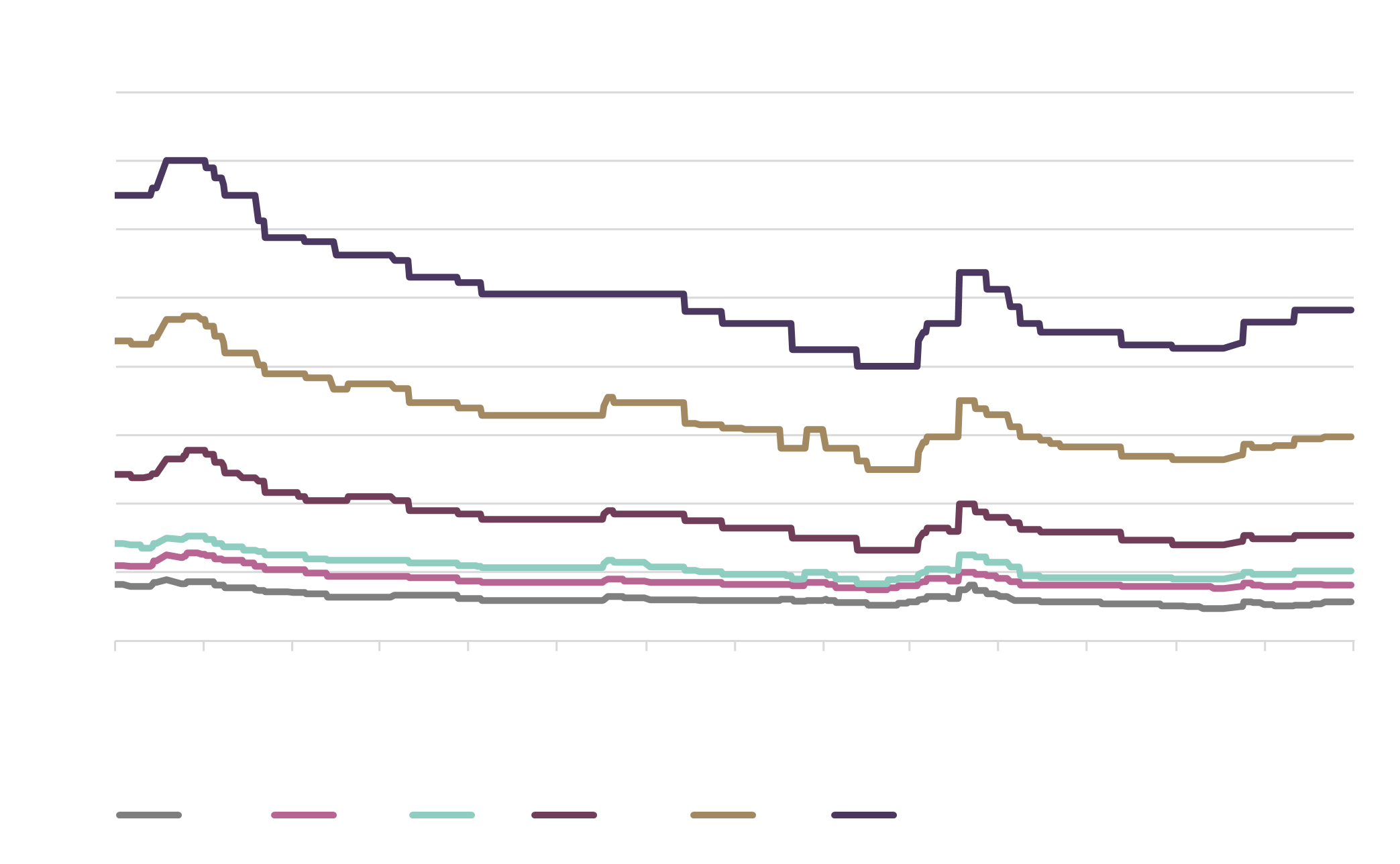 USD Spread Dezember 2025