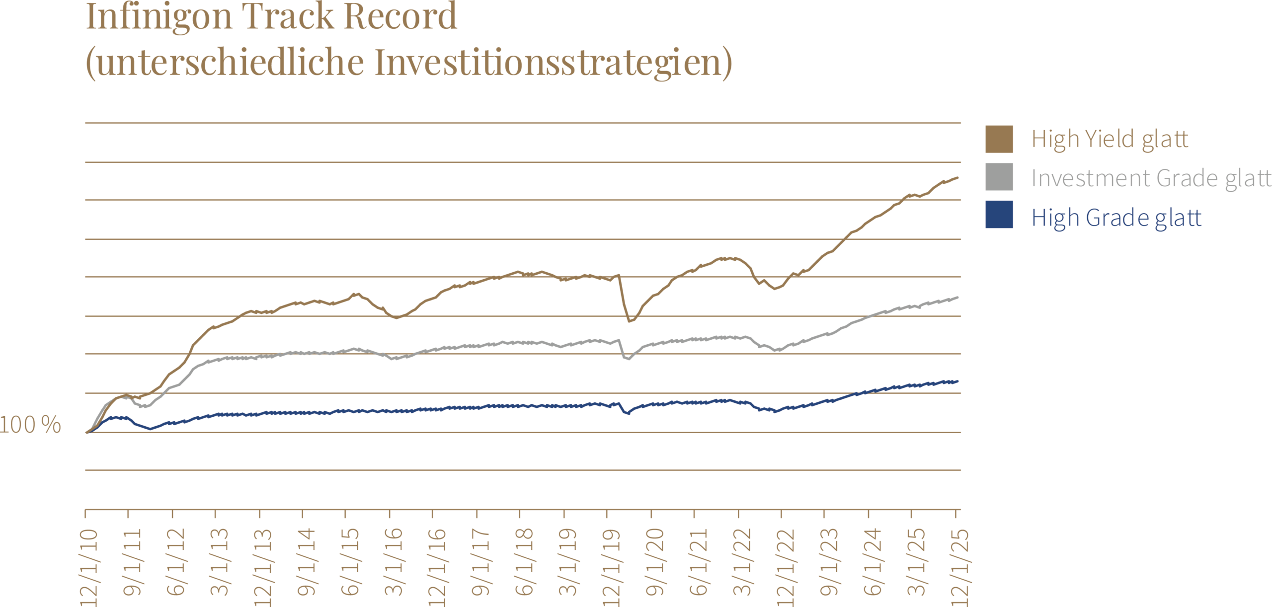 Infinigon Track Record